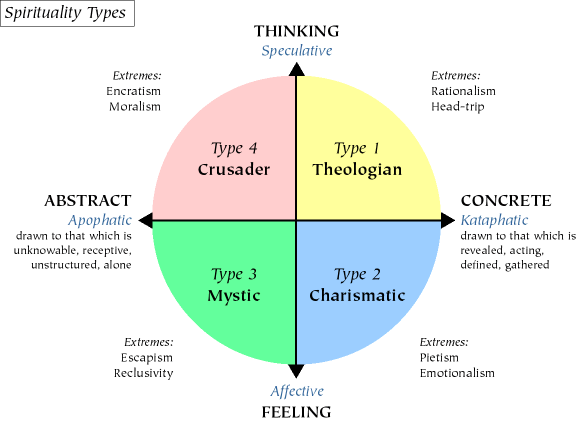 Different Types Of Spirituality